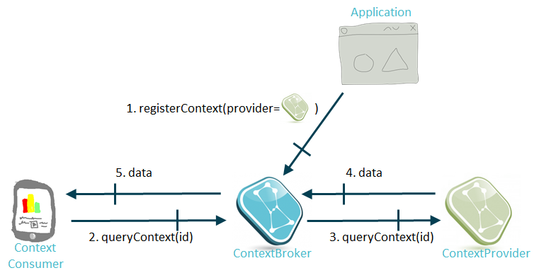 QueryContextWithContextProvider.png